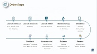 Abri de voiture moderne en aluminium 6m x 6m avec toit en polycarbonate résistant aux UV et antirouille pour voitures, pergola ou abri de jardin