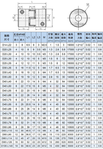 Acoplamento de Eixo de Alta Resistência - Acoplador Flexível/Rígido de Alto Torque para Máquinas Industriais - Product Image 3