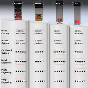 Máquina cortadora y grabadora láser NEJE 5 <span class=keywords><strong>A40640</strong></span> 12W, área grande de 17*18cm, para marcado de madera/acrílico/cuero/metal - Product Image 4