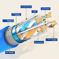 Cable Ethernet SFTP Cat6 de Doble Blindaje de Fábrica Xunfa, Cable de Red Gigabit de 8 Conductores de Cobre Puro con Certificación CE/ROHS