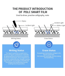 Mihua - Pizarra de Escritura de 8.2 Pulgadas, Tableta de Pantalla LCD, Bloc de Dibujo Digital, Bloc de Escritura Electrónico, Garantía para Niños - Product Image 3