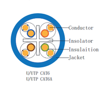Câble Ethernet UTP-CAT6A AWG23 4*0.55mm en cuivre pur multibrins, gaine PVC CM, boîte de 305m, gris, emballage personnalisable, câbles ST