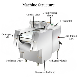 Machine électrique à <span class=keywords><strong>découper</strong></span> la viande de <span class=keywords><strong>poulet</strong></span> et de porc, machine à <span class=keywords><strong>découper</strong></span> la viande de volaille entière avec os, trancheuse pour volaille, porc, poisson, bœuf, <span class=keywords><strong>poulet</strong></span> - Product Image 3