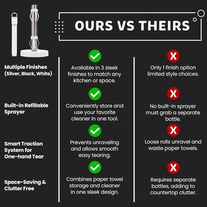 Portasciugamani di carta in acciaio inossidabile con pompa a spruzzo a una mano, bottiglia spruzzatrice da 5 once, ventose pesanti - Product Image 3