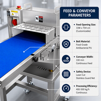 Machine à découper la viande fraîche de qualité supérieure avec roues pivotantes et cadre en acier inoxydable pour cuisines commerciales