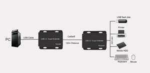 Extensor <span class=keywords><strong>USB</strong></span> de Video HD de 120 m, <span class=keywords><strong>USB</strong></span> 2.0, <span class=keywords><strong>USB</strong></span> 1.1 - Product Image 6