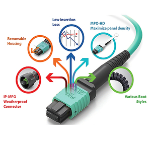 Cable de conexión MPO 8 Core/12 Core <span class=keywords><strong>OM3</strong></span>/<span class=keywords><strong>300</strong></span> 1-100M Cable de conexión Cable óptico multimodo <span class=keywords><strong>OM3</strong></span> MPO para módulo 100G 40G <span class=keywords><strong>OM3</strong></span> MPO Cable de conexión - Product Image 4