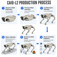 YY-CAID-L2 CAI Haustier-Hunde Vierbeiniger Roboter Elektronisches Spielzeug mit Visueller Erkennung 43,2V 300W Intelligenter Begleiter Bionische Hunde