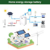Batterie LiFePO4 au lithium 10KWh 9KWH 10KWH 15KWH 51.2V 48V 100Ah 120Ah 150Ah 200Ah 230Ah pour système d'énergie solaire (ESS)