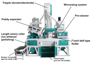 Combine <strong>Rice</strong> Milling Machine with Motor for <strong>Seed</strong> Processing Paddy <strong>Rice</strong> Cleaning Machine Paddy Huller <strong>and</strong> <strong>Separator</strong> - Product Image 3