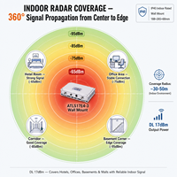 Repetidor Digital de Banda Única de 1800MHz, 4 Subbandas de 1-30MHz, DCS LTE1800, 17dBm, 75dB, Amplificador de Señal 4G LTE para Montaje en Pared Interior, IP40