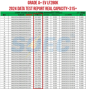 ポーランドドイツ在庫グレードA8000サイクル3.2V MB31 314Ahリチウムイオン電池Lifepo4電池セル蓄電池 - Product Image 6