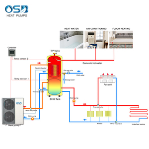 Bomba de Calor R290 EVI, Bomba de Calor de Aire a Agua R32, Bomba de Calor Eléctrica Independiente para el Hogar, Inversor DC, <span class=keywords><strong>Aerotermia</strong></span> - Product Image 6