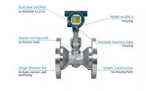 Medidor de Flujo Vortex Yokogawa DY050-DALBJ1-0D/MV/CH Original con Buen Precio - Product Image 5