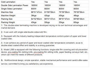Laminateur thermique de bureau A3 / Machine à plastifier thermique pour la <span class=keywords><strong>plastification</strong></span> de documents - Product Image 3