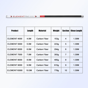Canne à pêche télescopique Element 10m <span class=keywords><strong>en</strong></span> carbone haute performance avec pointe 360 pour la pêche <span class=keywords><strong>en</strong></span> eau profonde de gros poissons - Product Image 2
