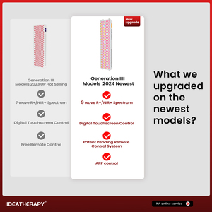 IDEATHERAPY RLPRO300 9 Wavelength OEM Manufacturer Beauty Device Red Light Therapy Device <strong>LED</strong> Light <strong>Photon</strong> Therapy - Product Image 4