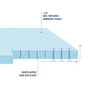 Cama doble con colchón king size mejor precio colchón de masaje cama de <span class=keywords><strong>hospital</strong></span> de espuma viscoelástica caja enrollable cama doble colchón de espuma - Product Image 6