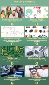 Tùy chỉnh-PCB-Bố trí-dfm-Phân Tích-Cơ khí-Kỹ thuật - Product Image 5