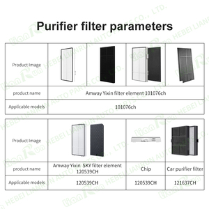 <span class=keywords><strong>Filtro</strong></span> purificador de aire al por mayor de fábrica apto para purificador de aire <span class=keywords><strong>Amway</strong></span> atmósfera cielo <span class=keywords><strong>filtro</strong></span> HEPA personalizar - Product Image 2