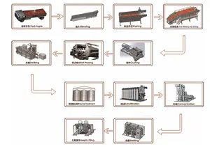 Manufacturer Price Industrial Tomato Paste Puree Fruit Sauce Processing Line Plant Tomato Ketchup Making Machine