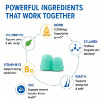 Capsules de Biotine, Collagène et Kératine en Gros 12000mcg – Complexe de Biotine pour Cheveux, Peau et Ongles avec Chlorophylle et Zinc