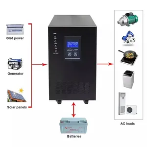 China Wholesale 2000 1200 Watt Homage Ups 3000 Watt 2000 va 1100va 700va 3kva 230v Pure Sine Wave Inverter without Battery