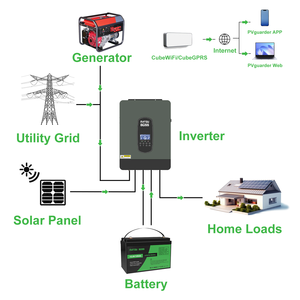 แบตเตอรี่ลิเธียมไอรอนฟอสเฟตแบบ Deep Cycle ป้องกันน้ำและฝุ่นระดับ IP65 12.8V 100Ah 2.56kWh Lifepo4 รับประกัน 5 ปี 6000 รอบการใช้งาน - Product Image 4