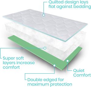 Almohadillas de cama lavables para incontinencia personalizadas, protección contra humectación, almohadillas reutilizables impermeables para mujeres, hombres, niños y mascotas - Product Image 3