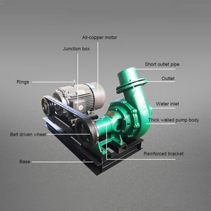 Pompes centrifuges auto-amorçantes pour fluides de forage, sable de rivière, gravier et cailloux, et grandes pompes à boues pour la prospection aurifère et les navires - Product Image 5