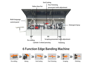 Nhỏ edgebander Máy chế biến gỗ pre-phay cạnh bander tự động PVC cạnh dải máy - Product Image 6