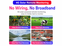 Caméra IP solaire extérieure à faible consommation d'énergie, sans connexion mobile, sans fil, WiFi 4K, audio bidirectionnel, 4G en option, vision nocturne HD