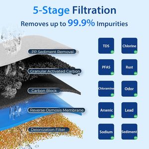 เครื่องกรองน้ำ 5 ขั้นตอน ระบบ RO UV พร้อมระบบ Reverse Osmosis วัสดุพลาสติก สำหรับใช้ในบ้านและนอกบ้าน - Product Image 3