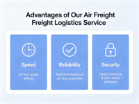 Transitaire professionnel |   Agence de transport aérien rapide + expédition express pour le fret de classe 9 DG Chine-USA 4-6 jours