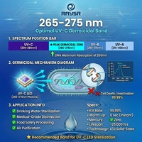 Module LED UVC personnalisé Uvnovo 275nm, indice de protection IP68, 5-6mW, garantie 2 ans, puce AlGaN pour équipement de purification d'eau de 1 à 10L, UV