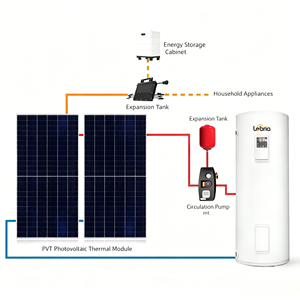 <span class=keywords><strong>Calentador</strong></span> de Agua <span class=keywords><strong>Solar</strong></span> de Panel Dividido Directo de Fábrica con Sistema de Calentamiento <span class=keywords><strong>Solar</strong></span> de Alta Eficiencia para el Mercado <span class=keywords><strong>Global</strong></span> de Energía Residencial - Product Image 6