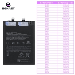 แบตเตอรี่5160mAh BM5N ชาร์จได้สำหรับ Xiaomi poco <span class=keywords><strong>F5</strong></span> <span class=keywords><strong>Pro</strong></span> สำหรับ Redmi Poco F5PRO แบตเตอรี่โทรศัพท์ - Product Image 6
