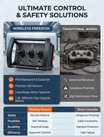 En Stock Kits de Control Remoto por Radio Proporcional con Joystick Hidráulico de 1 2 3 4 5 6 7 Canales para Grúa