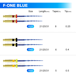 Limas Endodónticas Rotatorias de Aleación Niti para Uso Eléctrico, Activadas por Calor, Color Azul, Conicidad 5, Longitudes de 21/25/31 mm, Caja para Tratamiento Endodóntico - Product Image 6