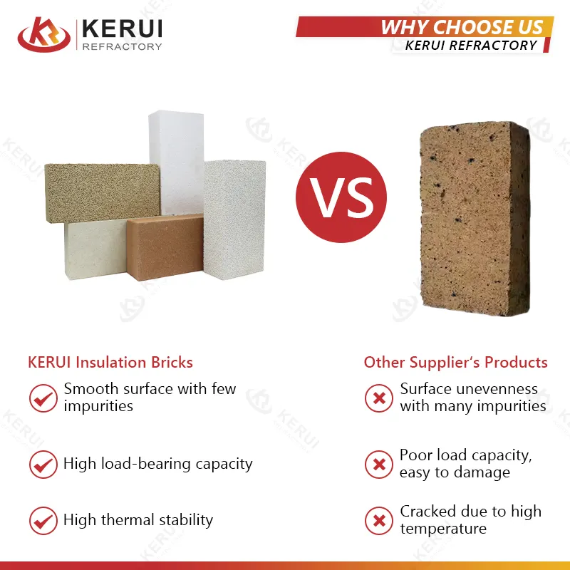 KERUI Factory Fire Clay Brick Fireproof Thermal Insulation Fire Brick Fire Clay Bricks For Sale