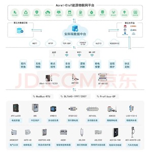 Acrel EIOT Energy Internet Of Things Cloud Platform Host ADW3004G For Electricity Meter Monitoring Systems - Product Image 5