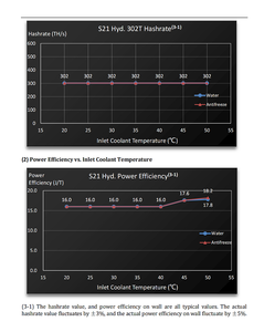Actminer bitmain asic antminer S21 Hydro 335th/S màu xanh lá cây Hydro Powered thợ mỏ <span class=keywords><strong>Bitcoin</strong></span> thợ mỏ S21 hyd - Product Image 5