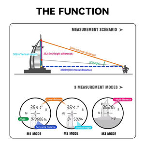 Bingm 4000M <span class=keywords><strong>Handheld</strong></span> Range Finder Lcd Display Afstandsmeter Golf Laser Afstandsmeter Voor Outdoor Sport Jacht - Product Image 6