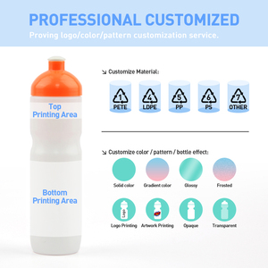 पर्यावरण के अनुकूल नरम निचोड़ने हाथ ढहने योग्य रिसाव-प्रूफ बीपा-मुक्त पानी की बोतलें हल्के पुनः प्रयोज्य मैराथन - Product Image 2