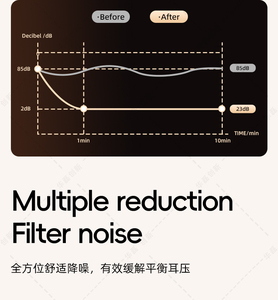 Tai cắm cho ngủ tiếng ồn hủy bỏ, 30dB noisereduction, mềm mại và tái sử dụng Silicone Tai cắm, du lịch/làm việc/học tập/concer - Product Image 4