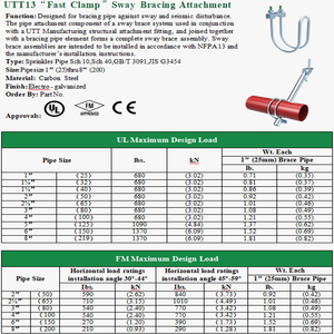 Fixation rapide pour tuyau UTT13, composant pour la construction <span class=keywords><strong>de</strong></span> systèmes <span class=keywords><strong>de</strong></span> renforcement anti-sismique pour sprinklers d'incendie - Product Image 5