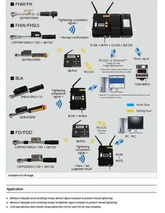 TOHNICHI Japan Made R-FHSET, R-FDSET, R-FHSET-AC, R-FDSET-AC, R-BLASET-AC, R-BLESET-AC <b>Wireless</b> <b>Receivers</b> - Product Image 4