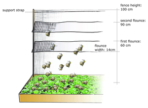 Trung quốc sản xuất cung cấp không có độc tính ốc Net Heavy Duty chăn nuôi Net cho ốc nuôi mật độ cao ốc lưới - Product Image 5