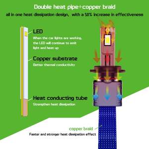 Phares LED Super Lumineux 110W 10000Lm 6000K 12-24V 9005 K5 pour Ateliers de Tuning Automobile Professionnels et Améliorations de Voitures de Course - Product Image 4