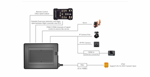 Hot bán siyi mk15 HD 5.5 inch cầm tay mặt đất trạm điều khiển từ xa 1080p 60fps FPV <span class=keywords><strong>LCD</strong></span> màn hình cảm ứng UAV ugv Drone RC - Product Image 6